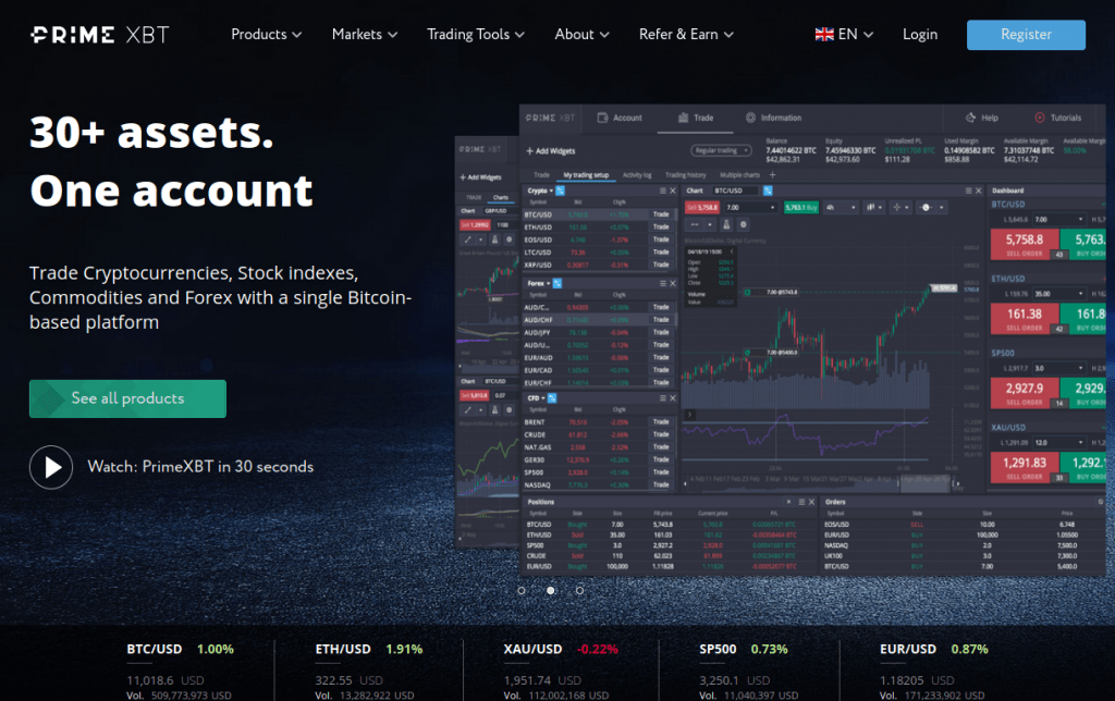 Exploring the Benefits of PrimeXBT Bonuses Maximize Your Trading Experience