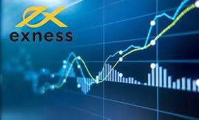 Exness Account Opening The Complete Guide